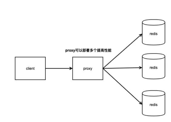 Proxy集群模式