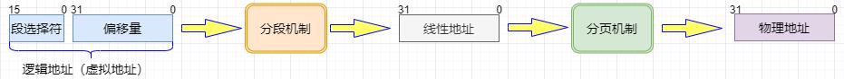 面试问了解Linux内存管理吗？10张图给你安排的明明白白