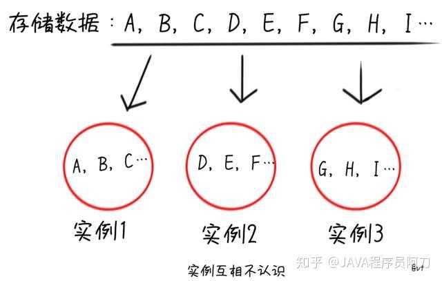 技术图片