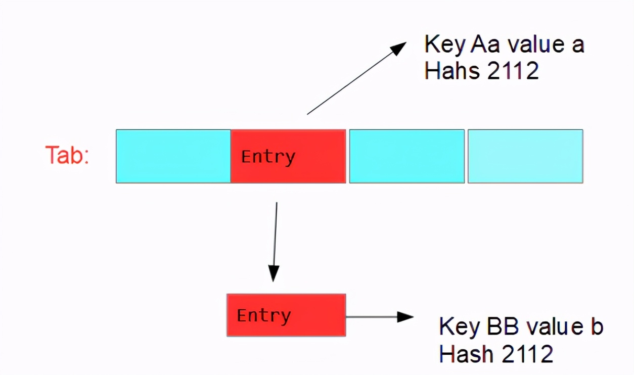 太硬核了！这篇HashMap源码分析，绝对可以堪称为圣经