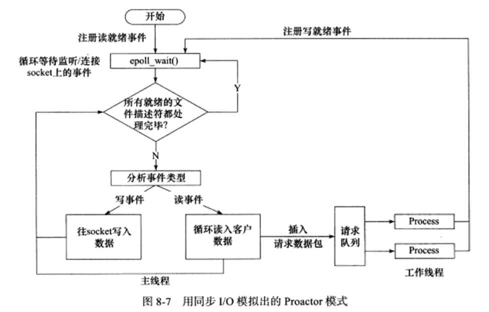 技术图片