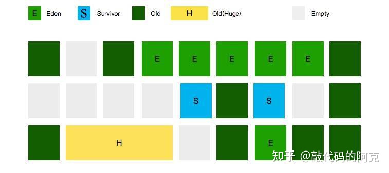 大厂面试题：有了G1还需要其他垃圾回收器吗？我教你怎么答