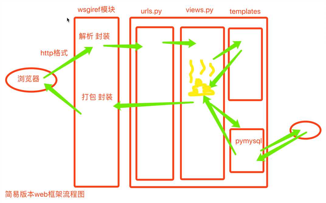 技术图片