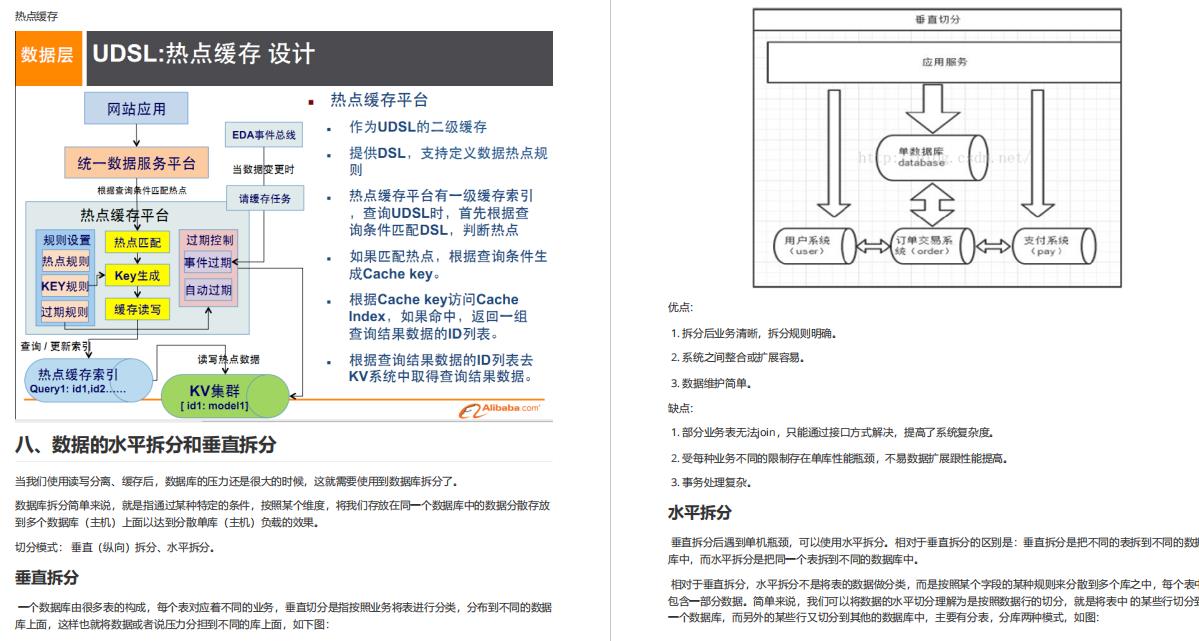 2021年最新阿里巴巴Java面试权威指南（泰山版）震撼来袭