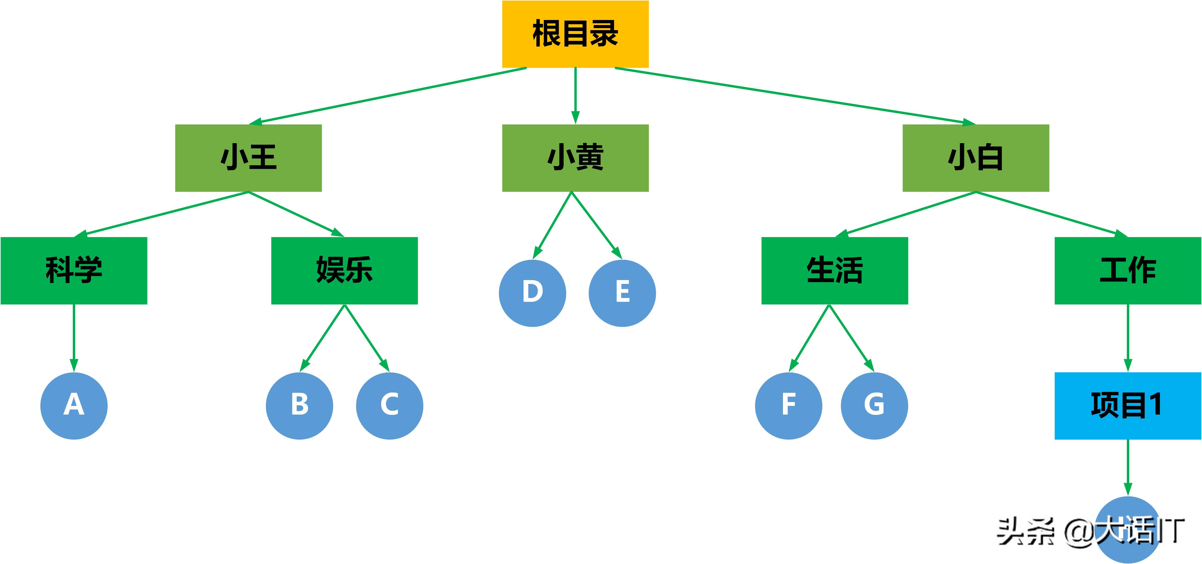 彻底搞懂文件系统