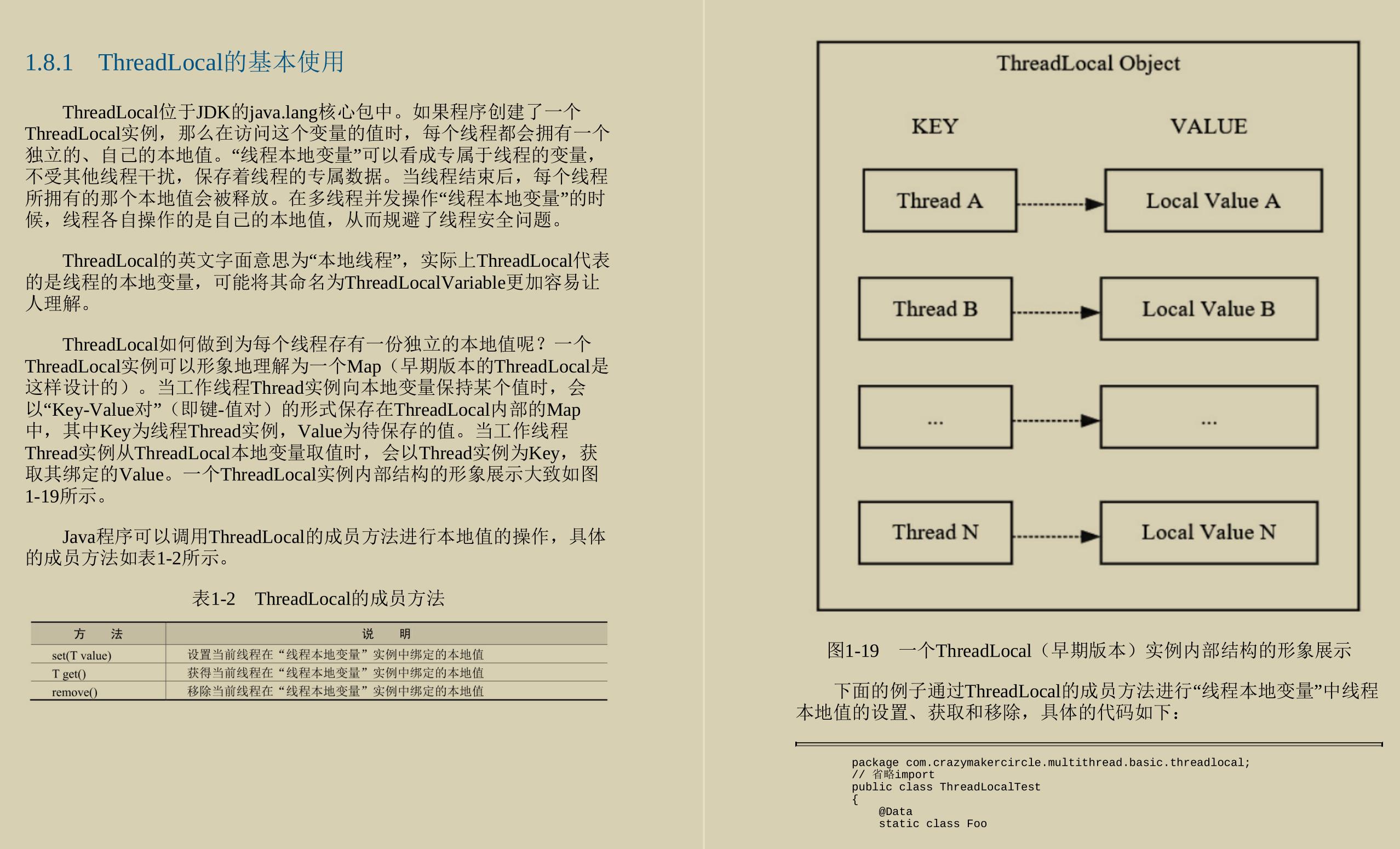 王者荣耀如何支撑百万人在线？腾讯的Java高并发核心笔记入职必读