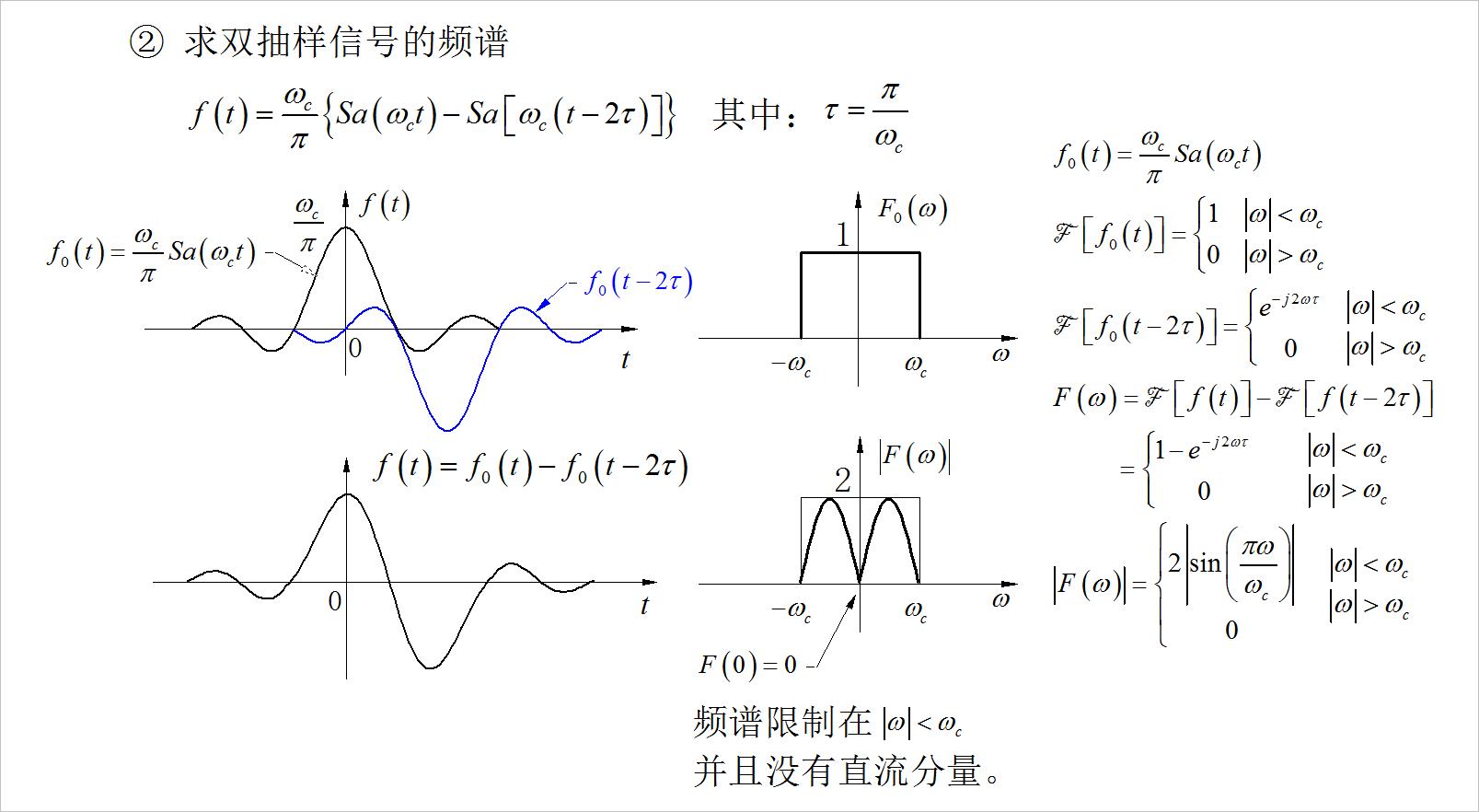 ▲ 图3.3.1 详细讲解的信号频谱分析例题