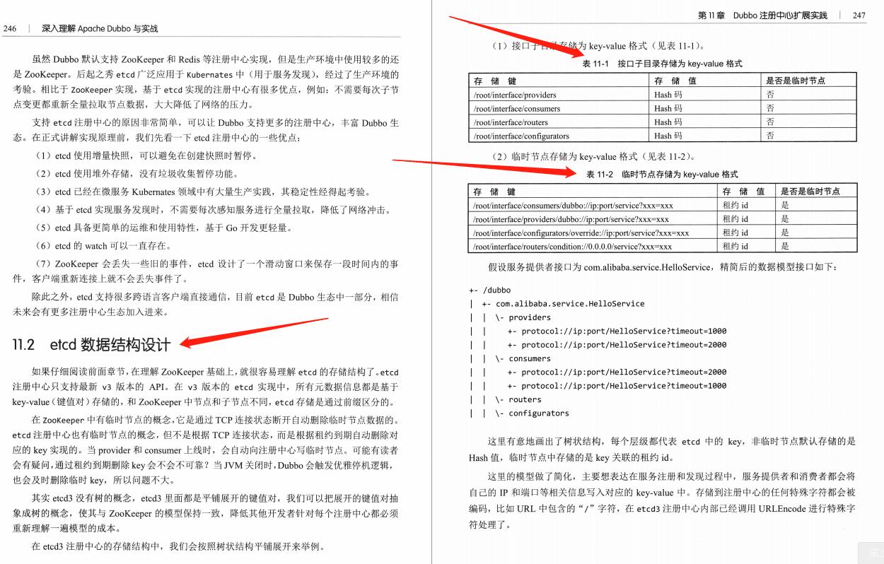 阿里P8大牛整理的高并发高可用微服务架构Dubbo与RPC框架，纯干货