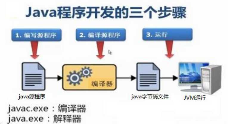 技术图片