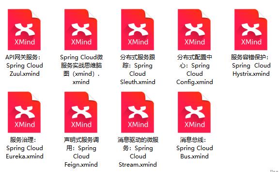 真香！SpringBoot+SpringCloud全套脑图+学习笔记+大厂面试题