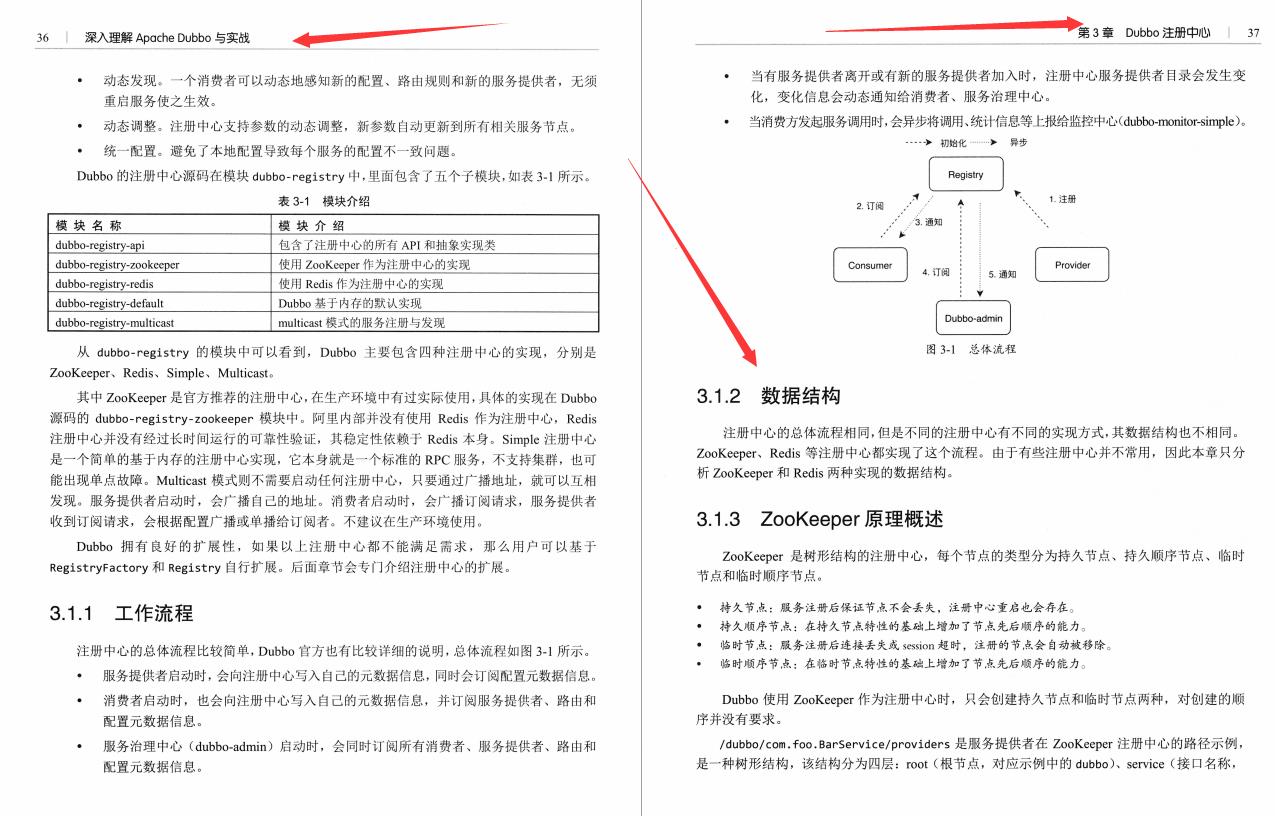 阿里P8大牛整理的高并发高可用微服务架构Dubbo与RPC框架，纯干货