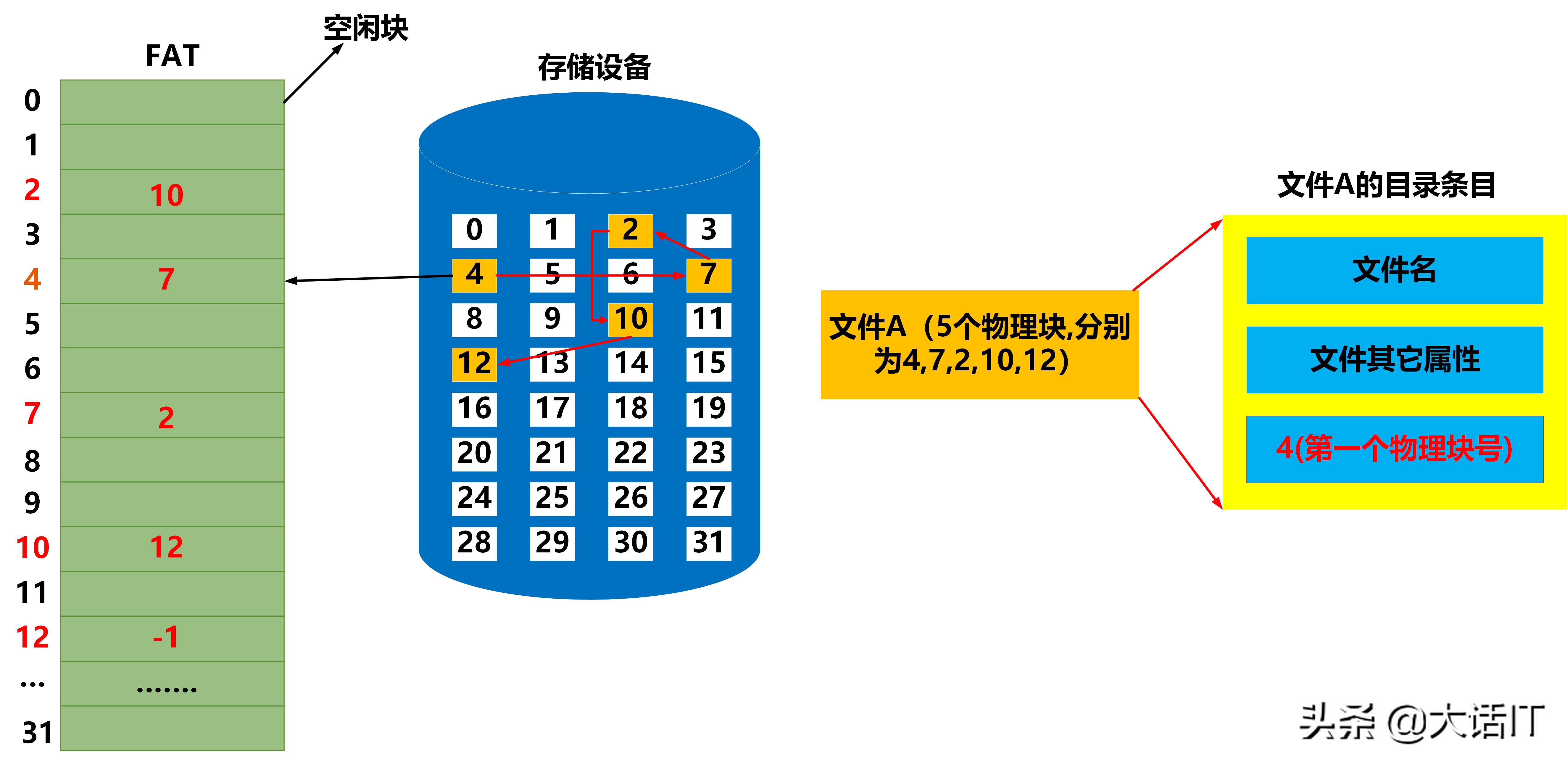 彻底搞懂文件系统