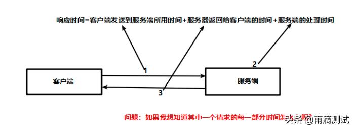 抓包工具fiddler都有哪些高级功能，一文带你全面了解它