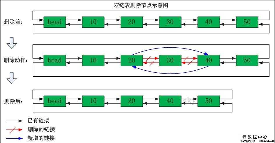 技术图片