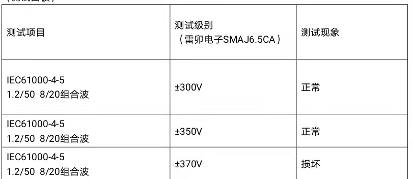 （测试记录）