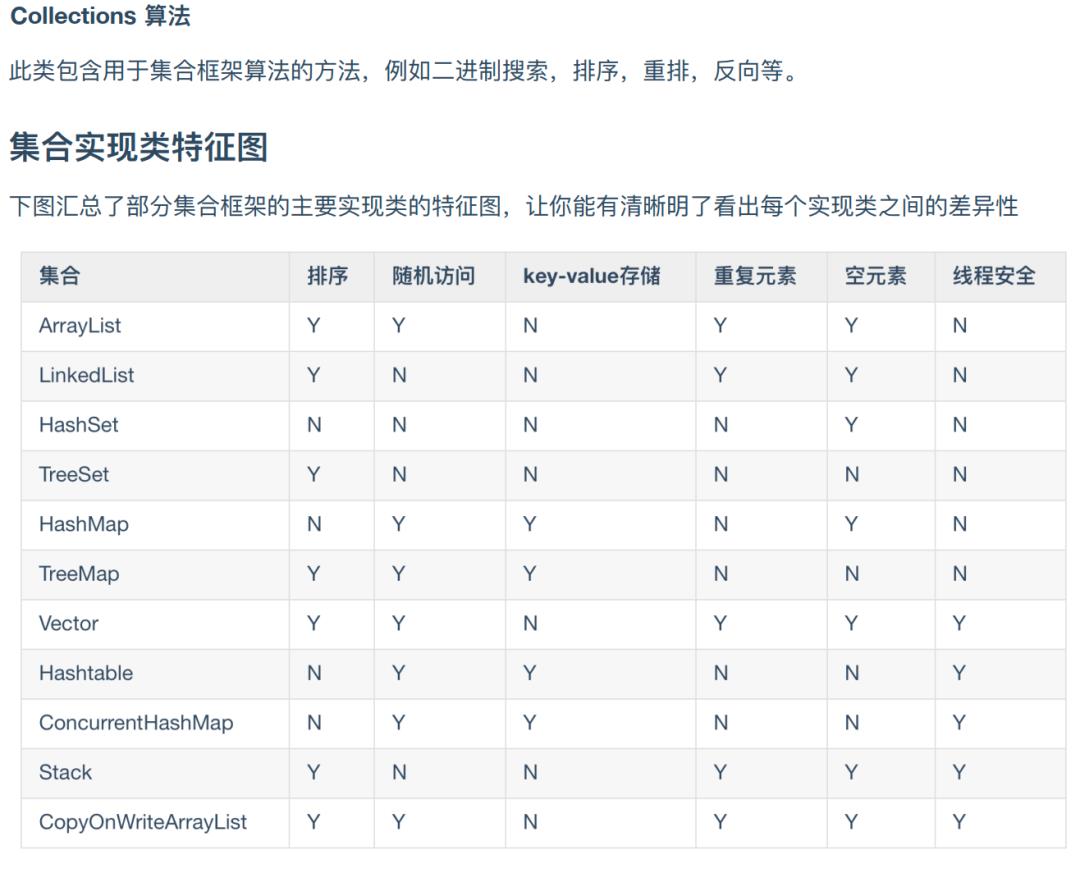 5.7w字？GitHub标星120K的Java面试知识点总结，真就物超所值了