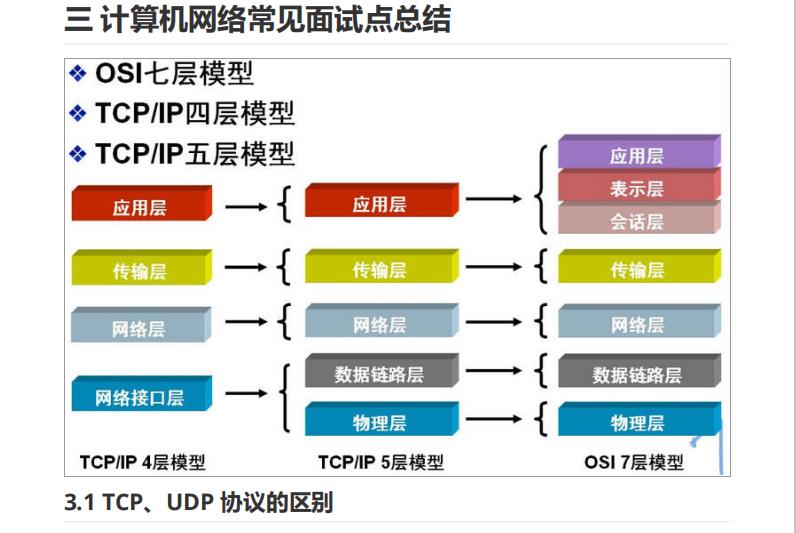 GitHub上标星75k+超牛的《Java面试突击版》，分享PDF离线版