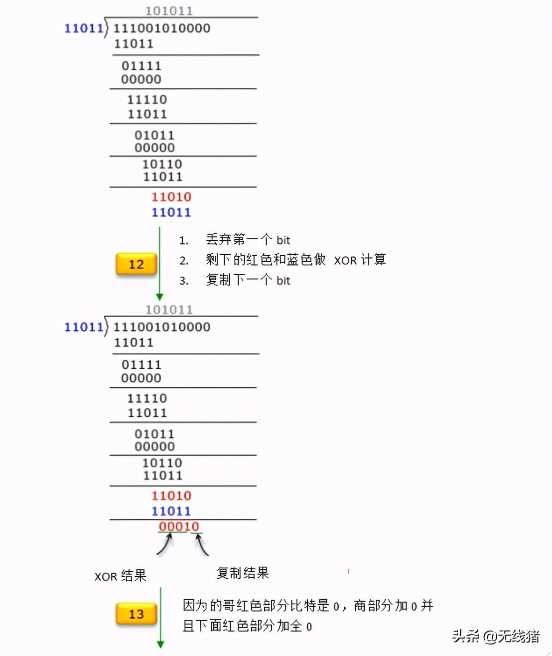 什么是CRC循环冗余校验