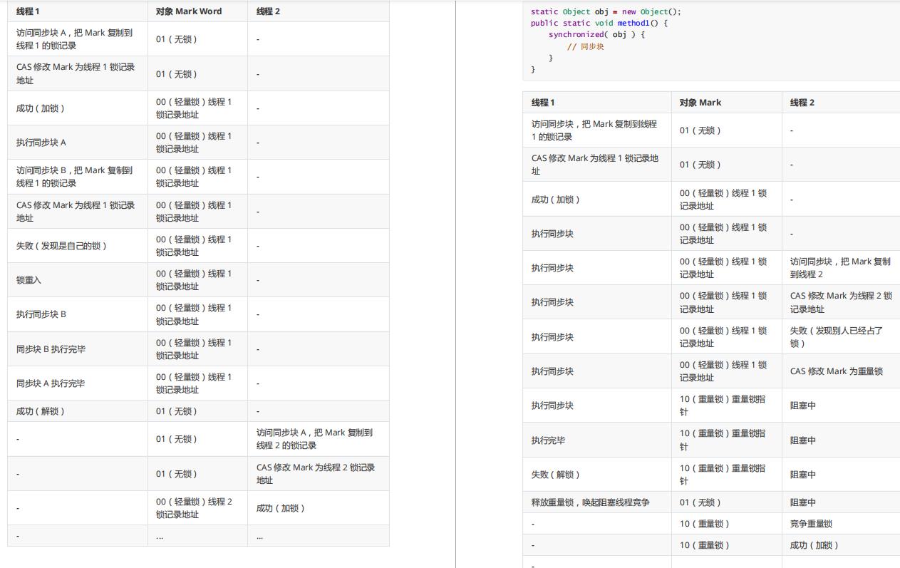 32岁大厂程序员，蚂蚁金服二面竟被JVM吊打，鬼知道我经历了什么?