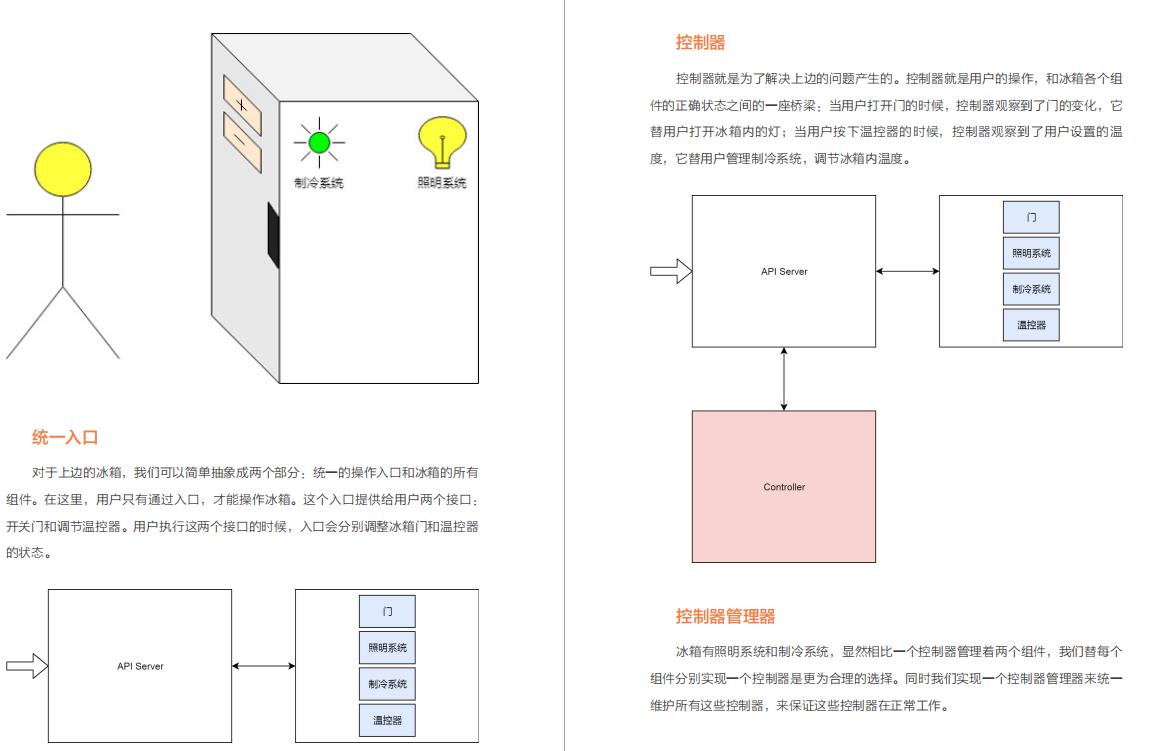 这份58K Star的企业级容器PDF版,让我干掉了95%的竞争者,入职阿里