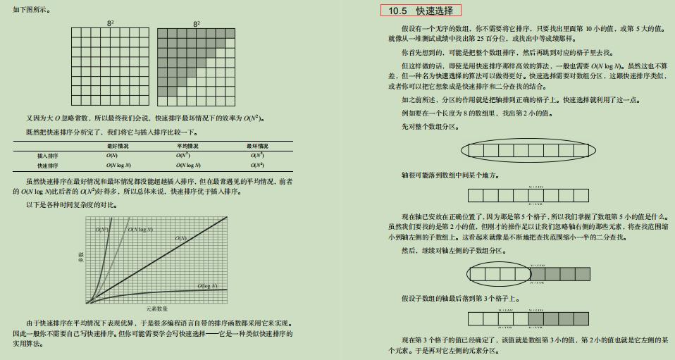 名不虚传！字节技术官甩出的"保姆级"数据结构与算法笔记太香了