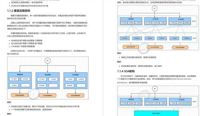 2020斩获45K月薪的Spring全家桶：文档+面试题+学习笔记+思维导图