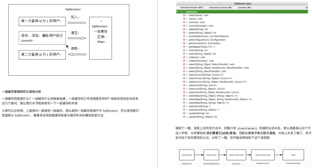 阿里P7+面试暴力解析之MyBatis源码框架集合，带你们从青铜到王者