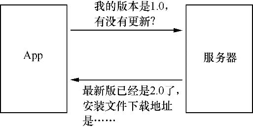 HTTP抓包之接口自动化测试：Fiddler如何抓包？