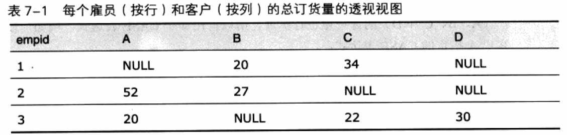 技术分享