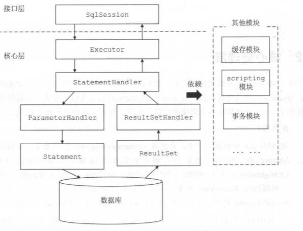 技术图片