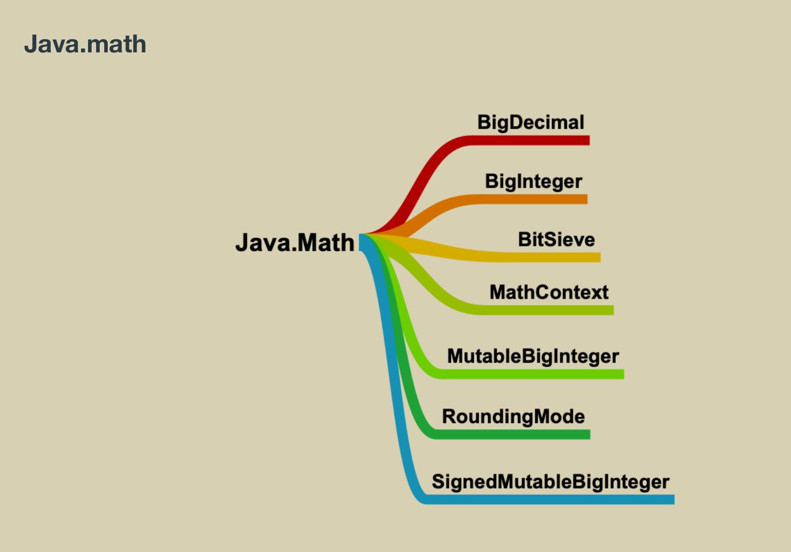 5.7w字？GitHub标星120K的Java面试知识点总结，真就物超所值了