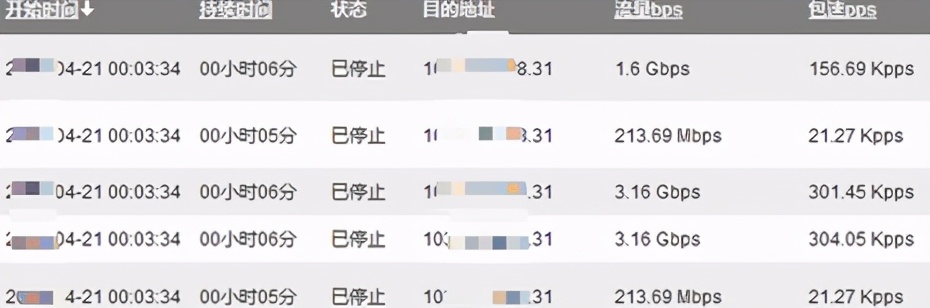 「短小精悍」4步教你学会如何DDOS攻击与防护