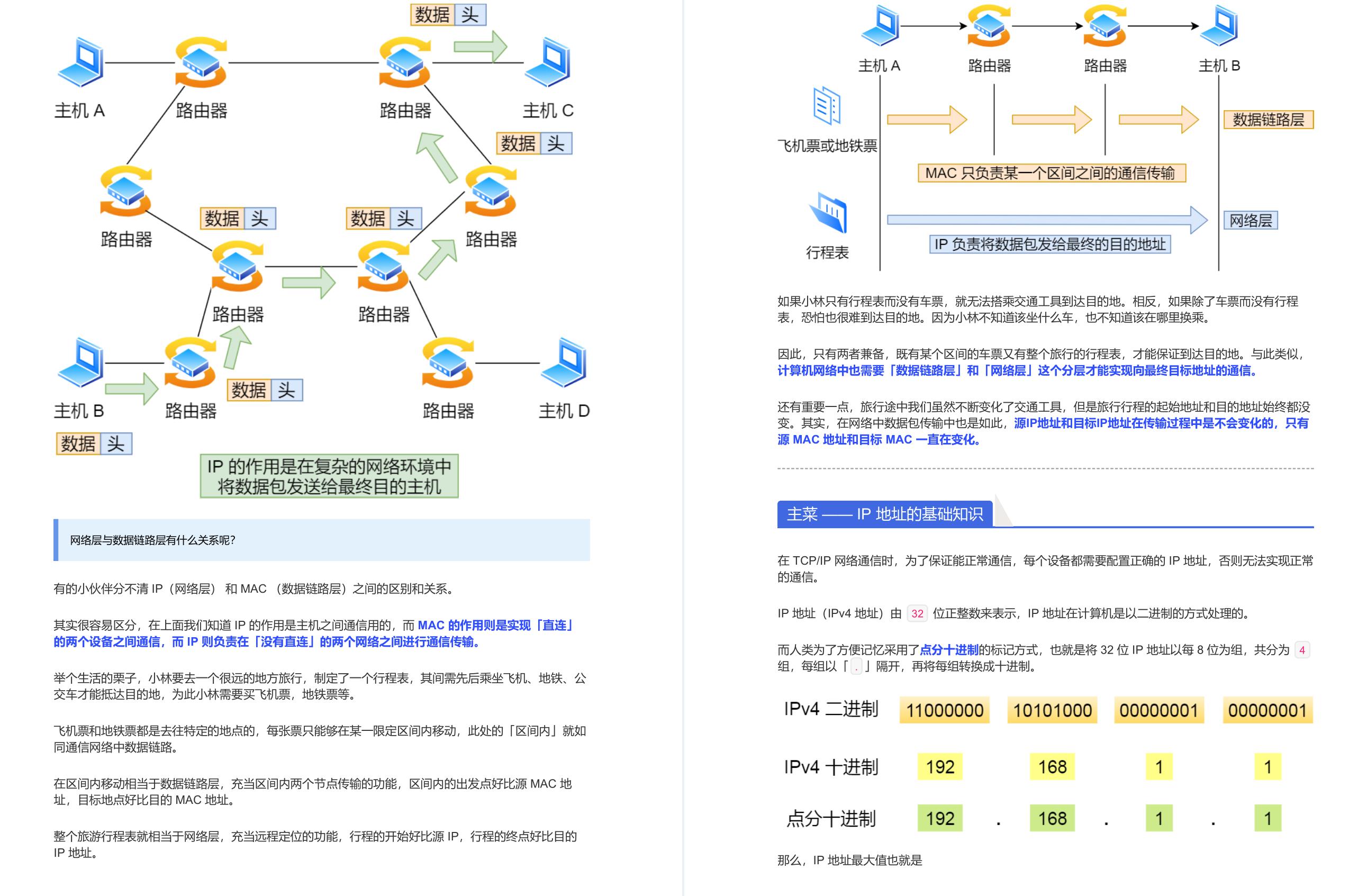 阿里内网流传的9w字图解网络（全彩版）GitHub现已下载量过百万