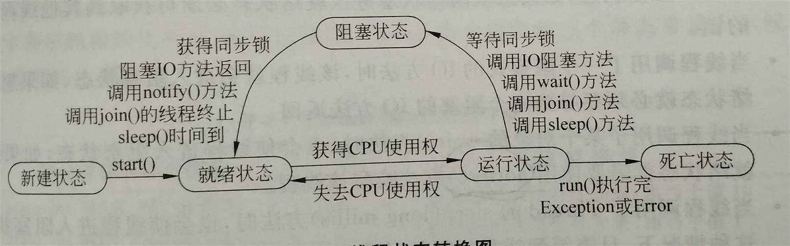 技术图片