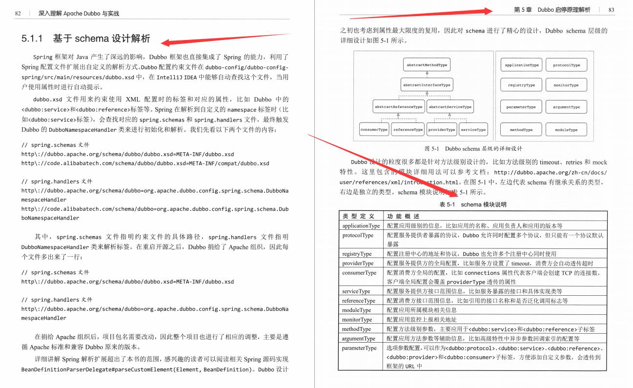 阿里P8大牛整理的高并发高可用微服务架构Dubbo与RPC框架，纯干货