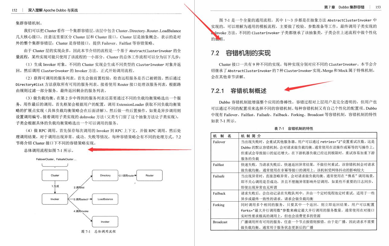 阿里P8大牛整理的高并发高可用微服务架构Dubbo与RPC框架，纯干货