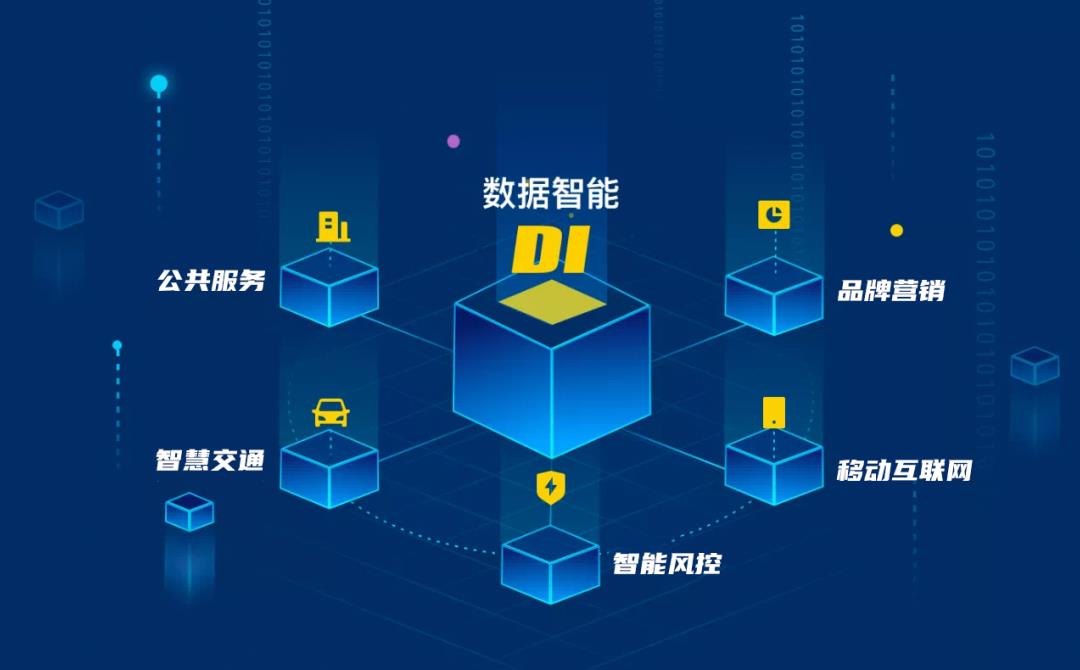 新知达人, 每日互动CTO谈数据中台（下）：从演进、经验到规划