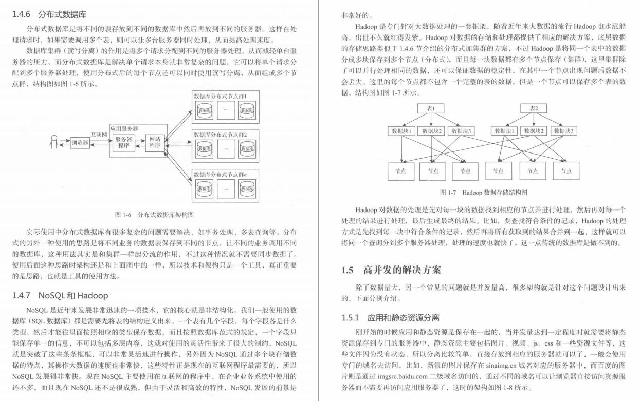 2020斩获45K月薪的Spring全家桶：文档+面试题+学习笔记+思维导图