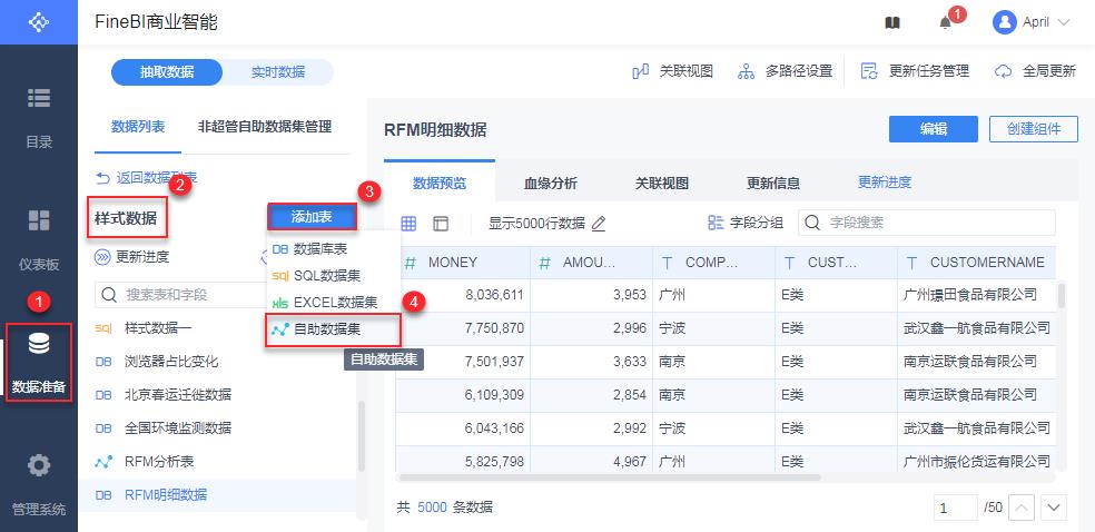 数据分析初学者必备！10分钟搭建RFM客户价值模型，一学就会