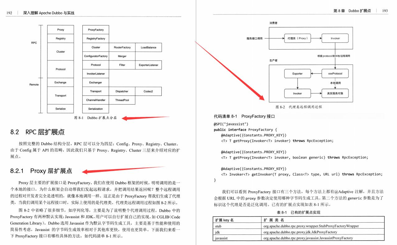 阿里P8大牛整理的高并发高可用微服务架构Dubbo与RPC框架，纯干货