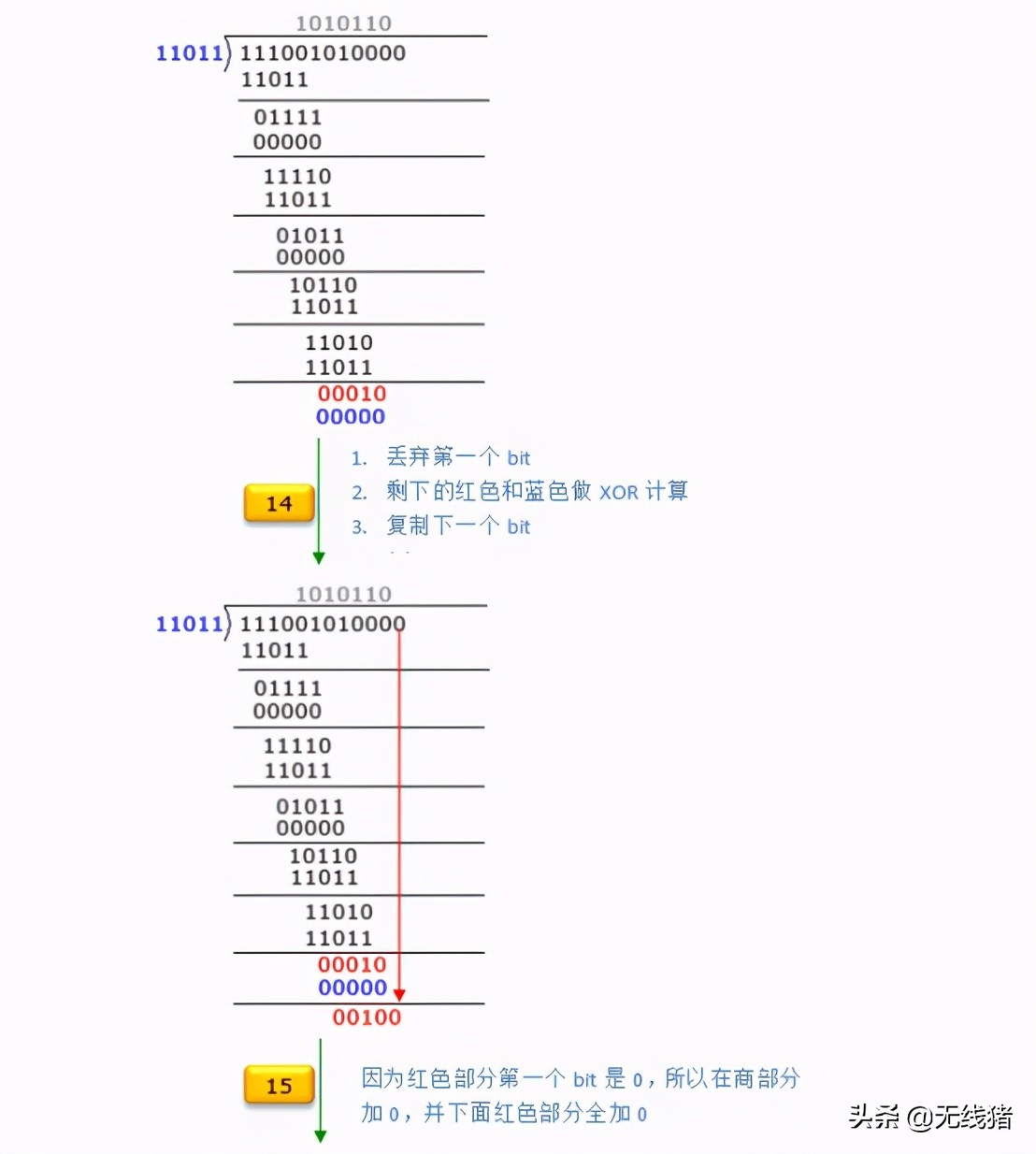 什么是CRC循环冗余校验