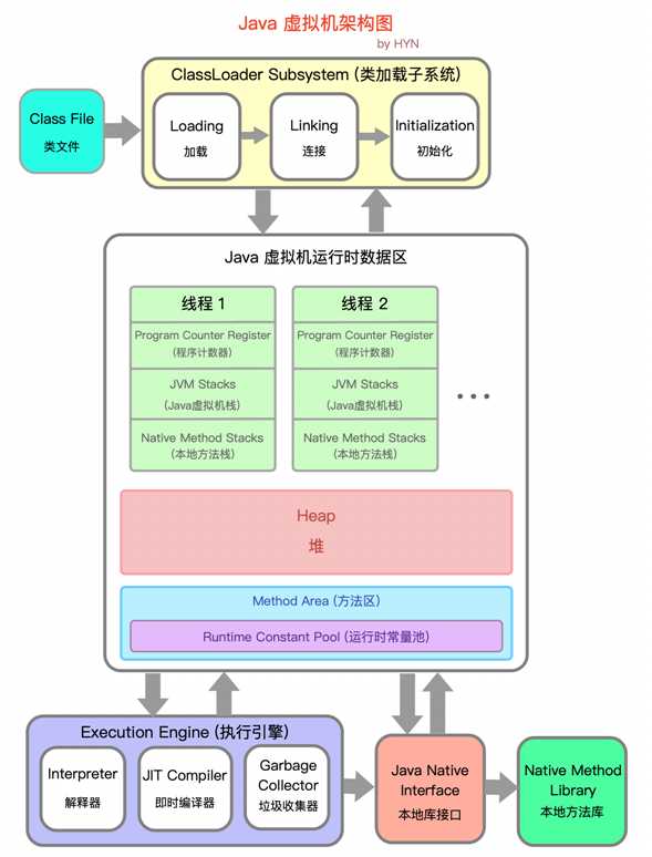 技术图片