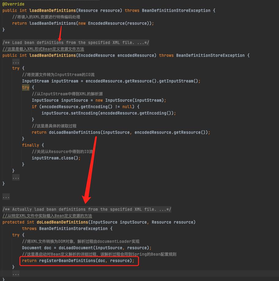 XmlBeanDefinitionReader-loadBeanDefinitions