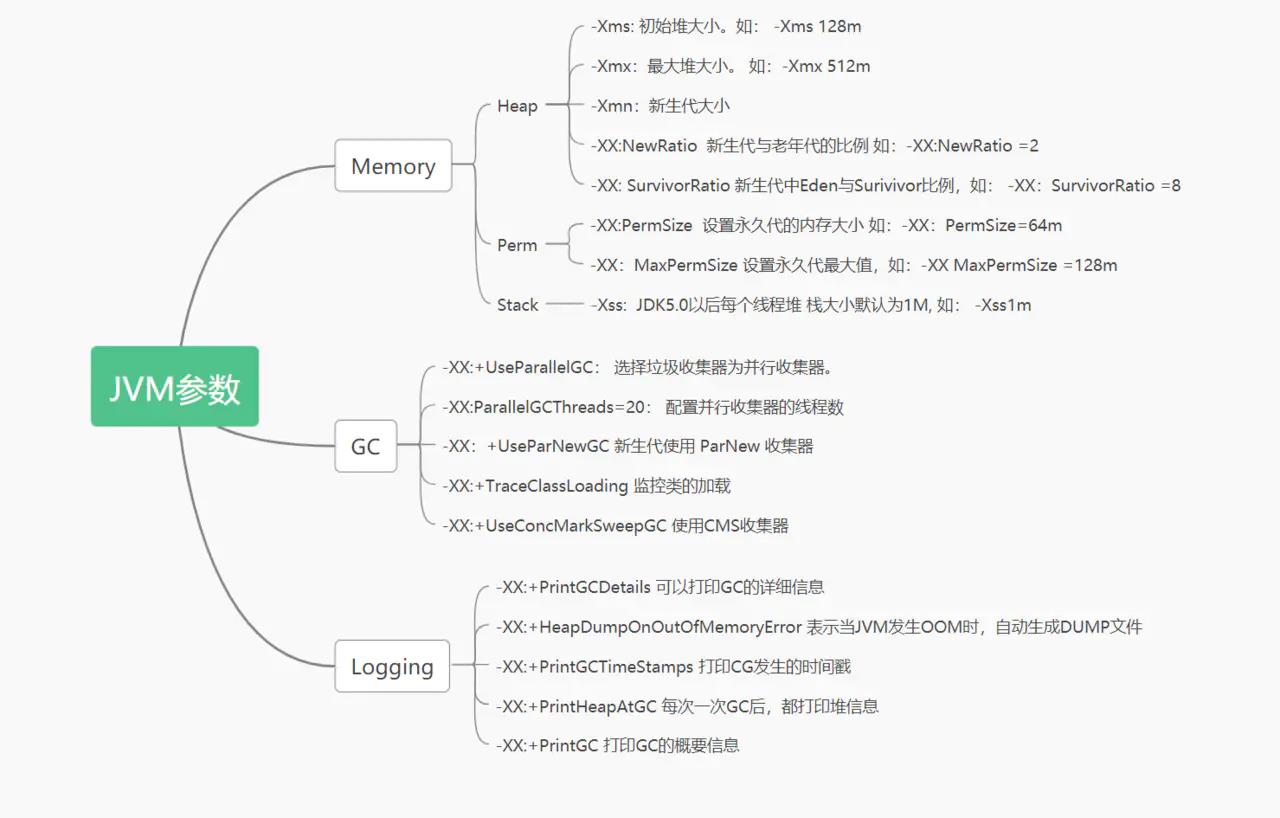 阿里内部进阶资料：24w字的Java面试宝典，竟然在GitHub霸榜月余