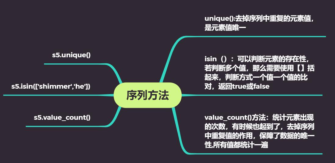 **加粗样式**