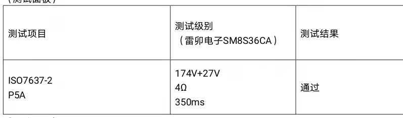 （测试记录）