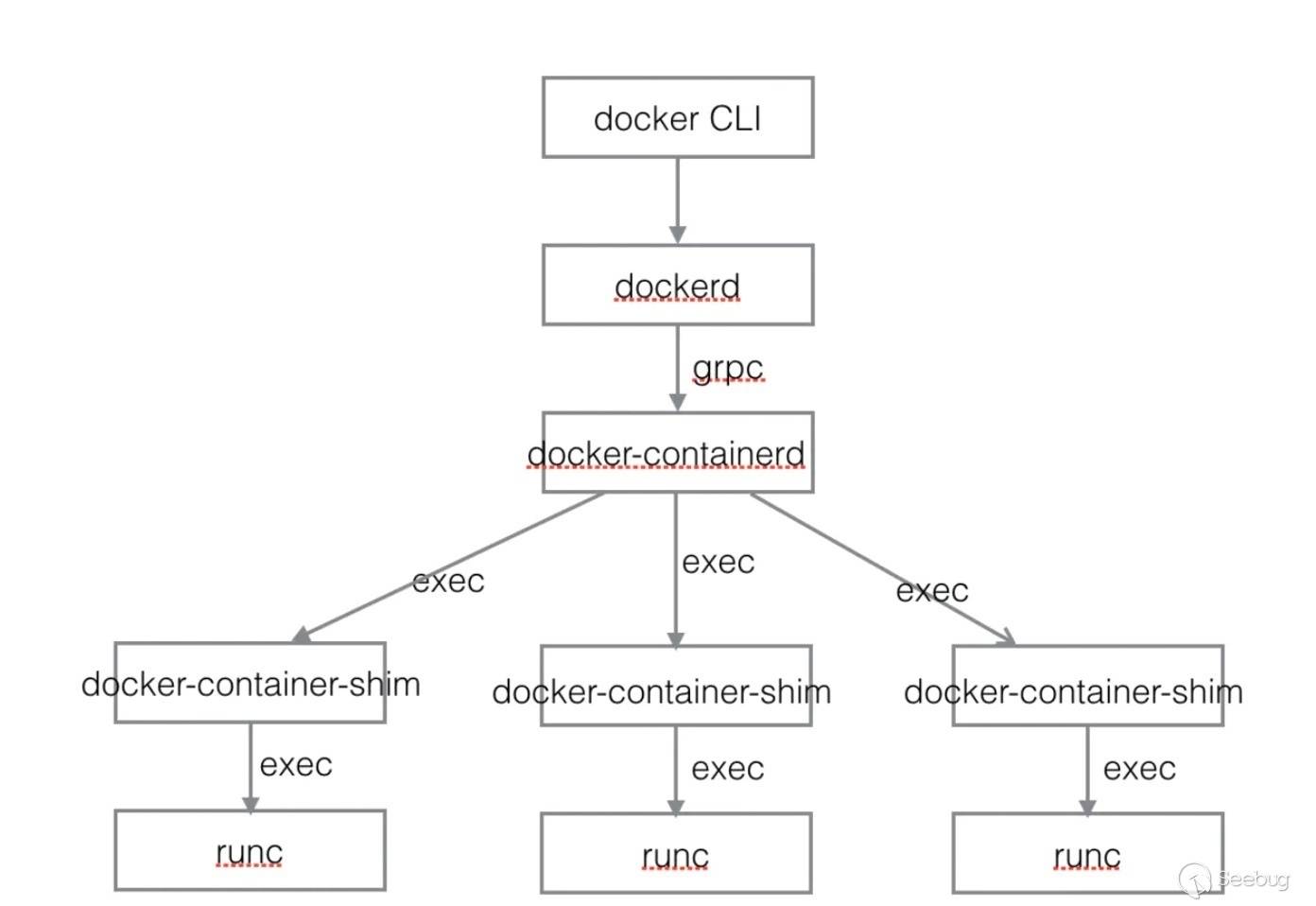 22岁精神小伙居然利用 Linux 内核漏洞实现 Docker 逃逸