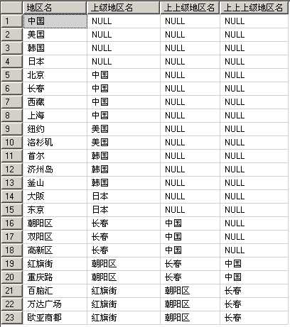 技术分享