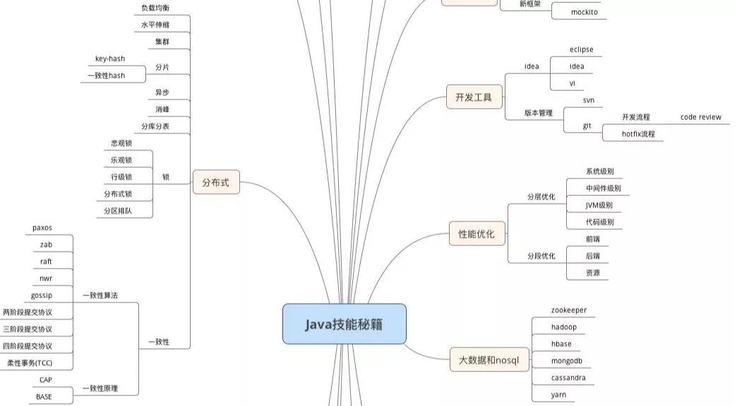 解除限制！阿里，快手，美团等一线大厂Java内部面试资料开放下载