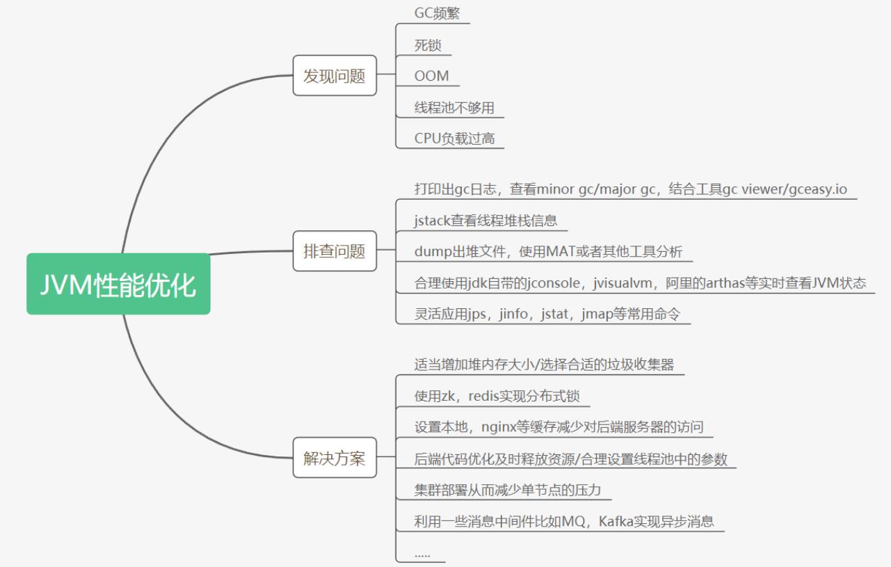 JVM埋下的坑没那么简单,大厂面试官不只是按在地上摩擦,雷霆嘎巴